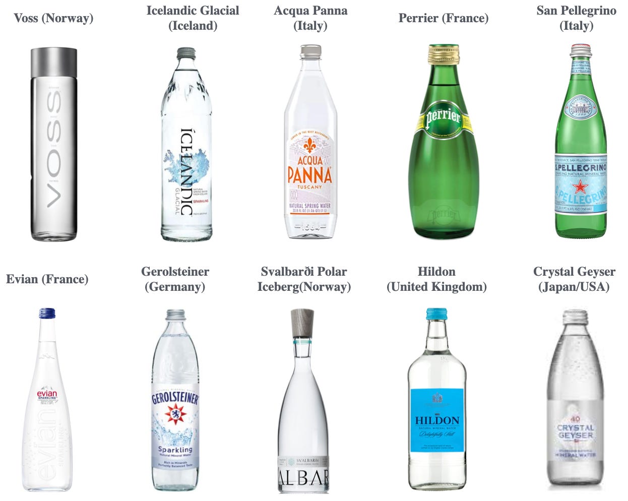 What Are Electrolytes?